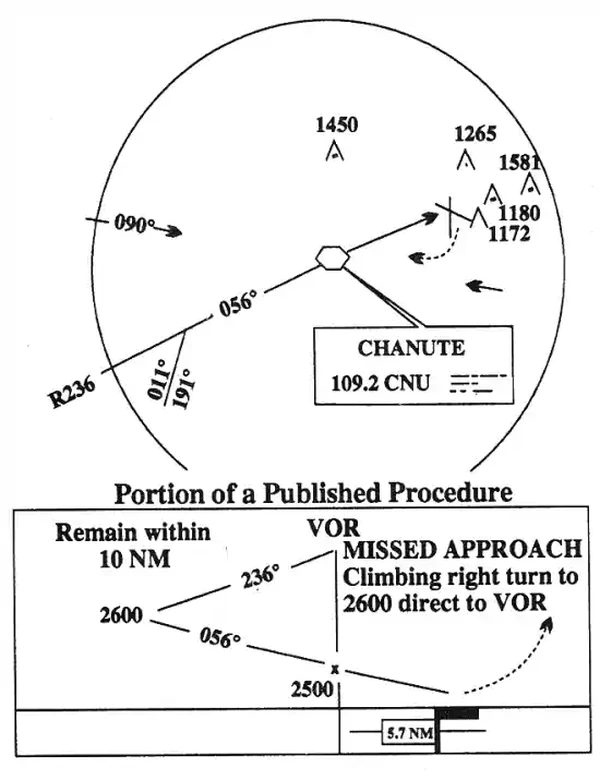Circling and Missed Approach Obstruction Clearance Areas