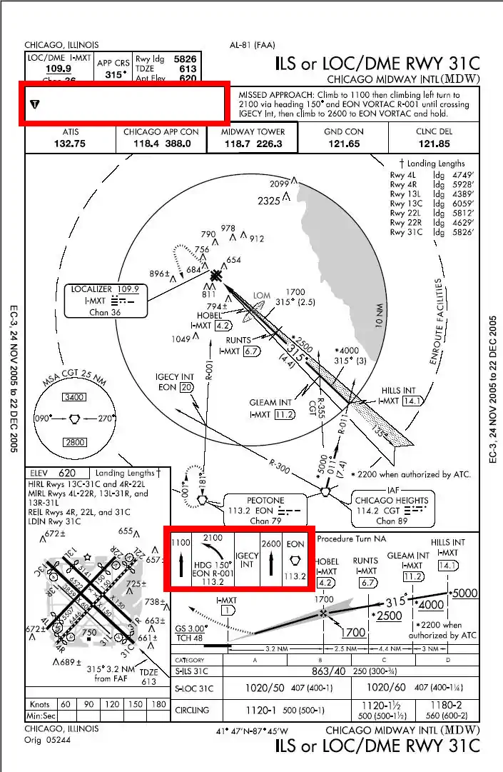 Published Missed Approach Instructions