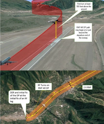 Example of an RNP AR DP