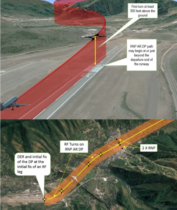 Example of an RNP AR DP