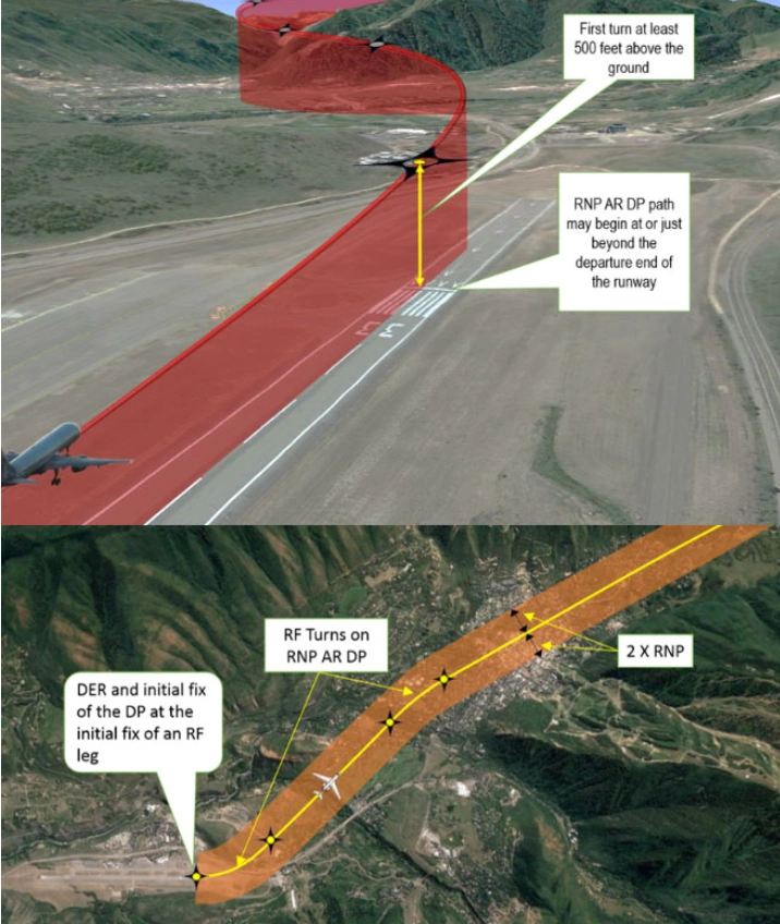 RNP AR Instrument Approach Procedures