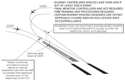 PRM Approaches: Simultaneous Close Parallel