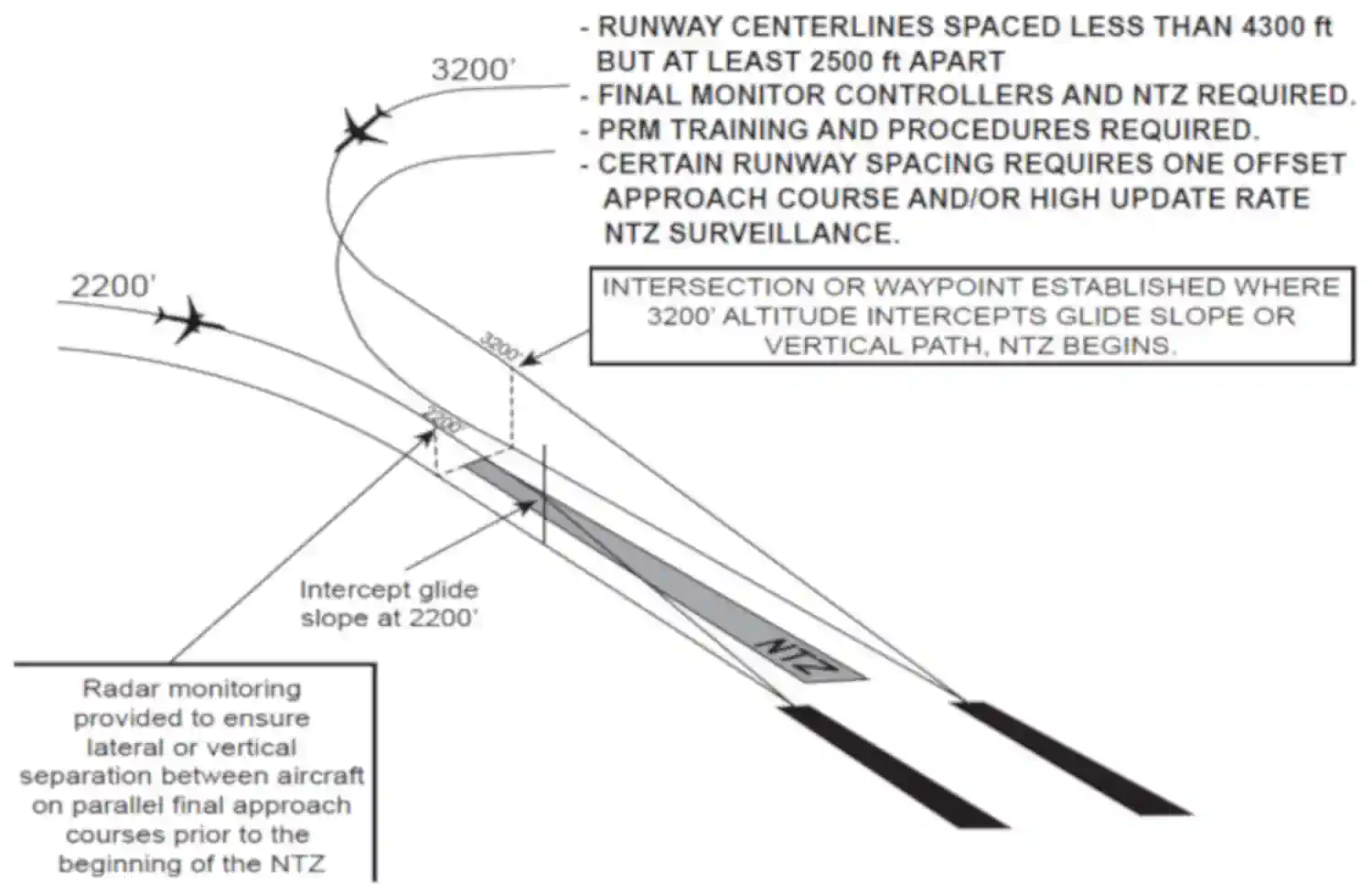 PRM Approaches: Simultaneous Close Parallel