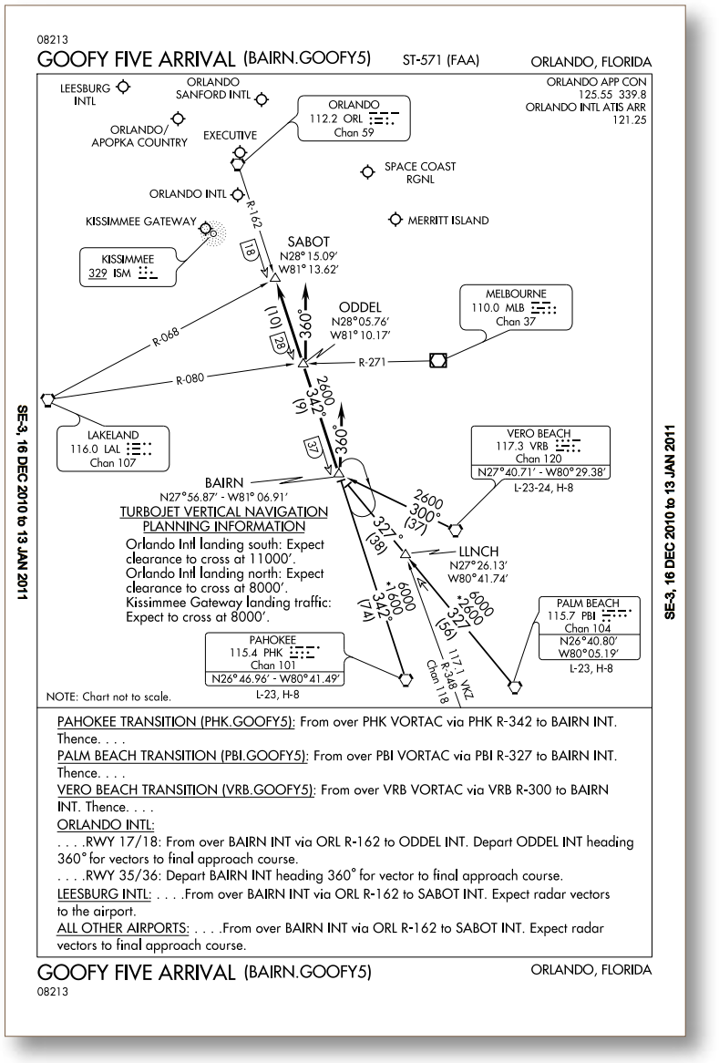 How To Read A Star Chart Aviation