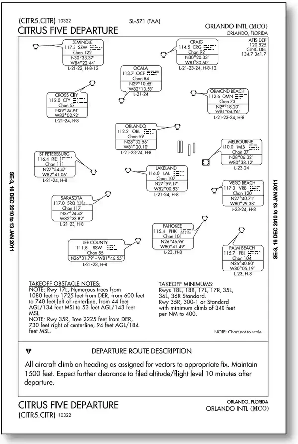 Instrument Flying Handbook, ODPs and SIDs