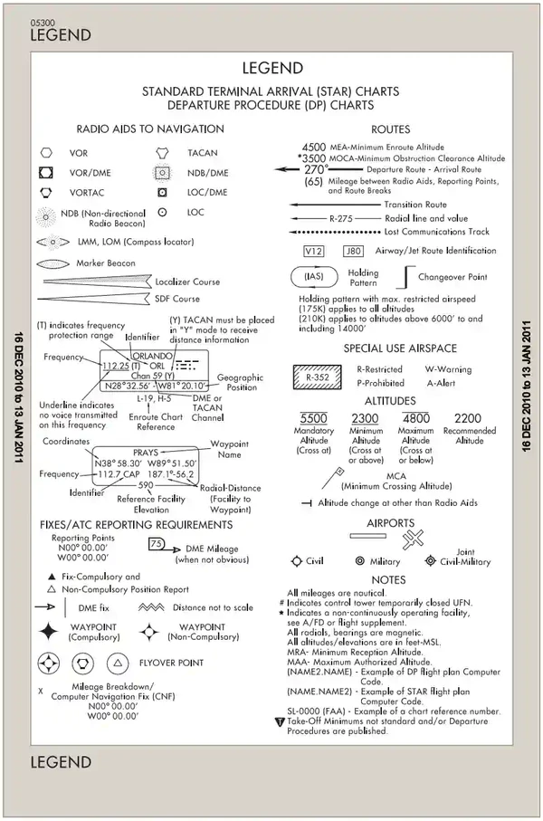 STAR Chart legend