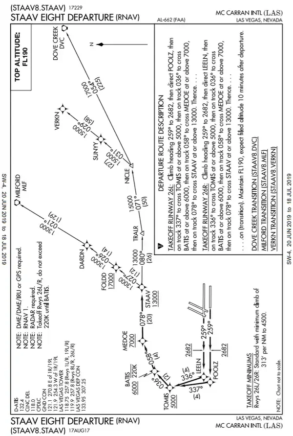 STAAV EIGHT DEPARTURE (RNAV)