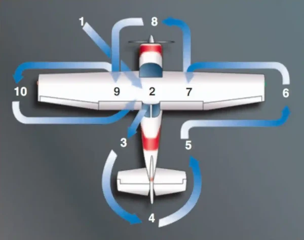 Airplane Flying Handbook, Preflight Inspection