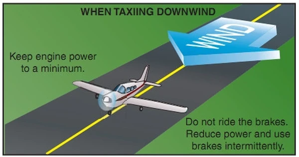 Airplane Flying Handbook, Downwind Taxi