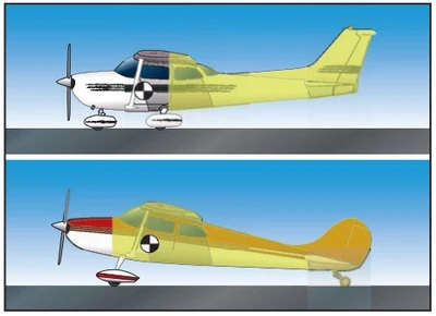 Airplane Flying Handbook, Surface Area Most Affected By Wind