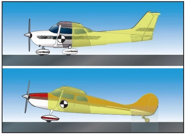 Airplane Flying Handbook, Surface Area Most Affected By Wind