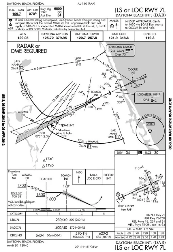 ILS or LOC 7L KDAB Arcing Approach
