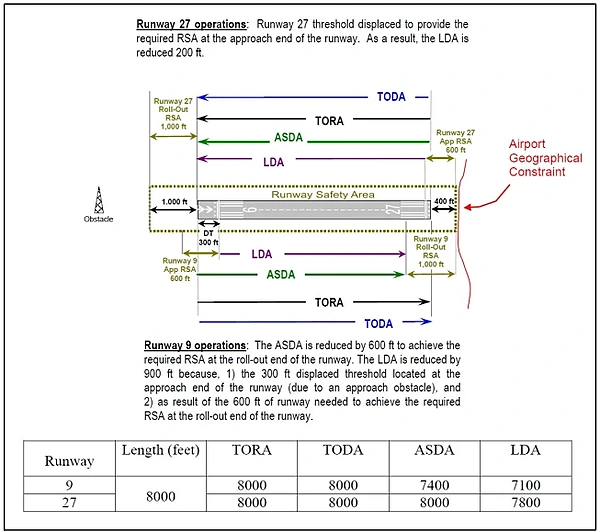 Declared Distances Constraints
