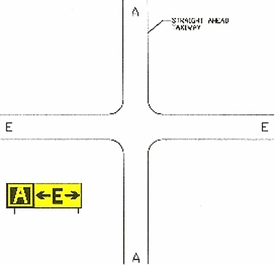 Direction Sign Array for Simple Intersection