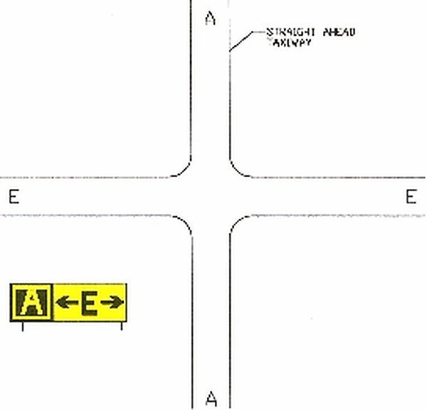 Direction Sign Array for Simple Intersection