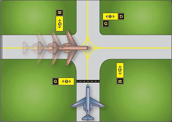 Holding Position Markings: Taxiway/Taxiway Intersections