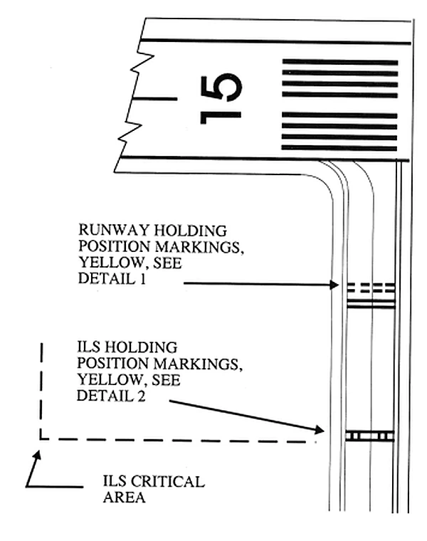 Holding Position Markings: ILS Critical Area