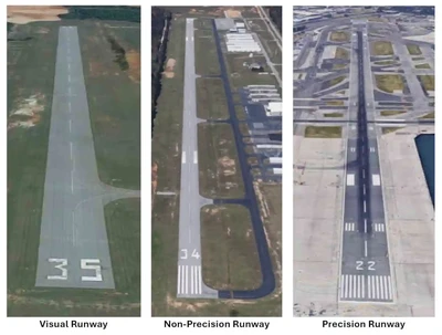 Runway Classification