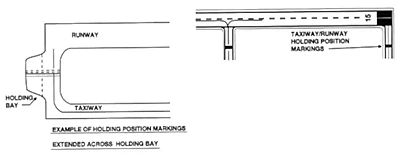 Runway Holding Position Markings on Taxiway