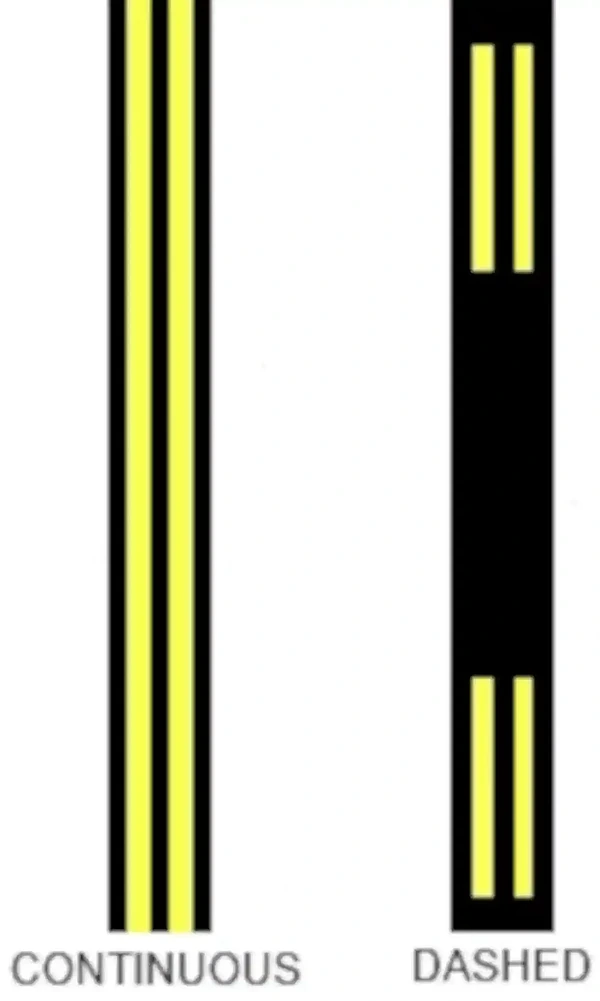 Taxiway Edge Markings
