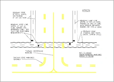 Vehicle Roadway Markings