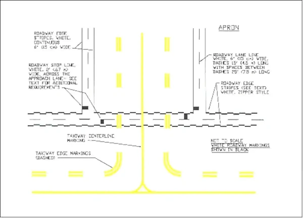 Vehicle Roadway Markings
