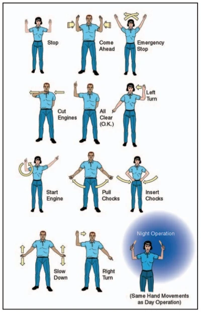 Airplane Flying Handbook, Standard Hand and Arm Signals