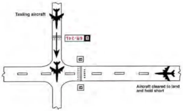 Land and Hold Short of an Intersecting Runway