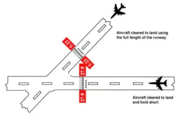Land and Hold Short of an Intersecting Runway