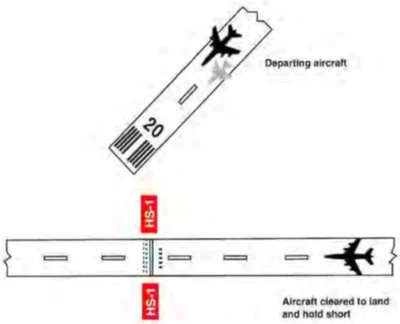 Land and Hold Short of an Intersecting Taxiway