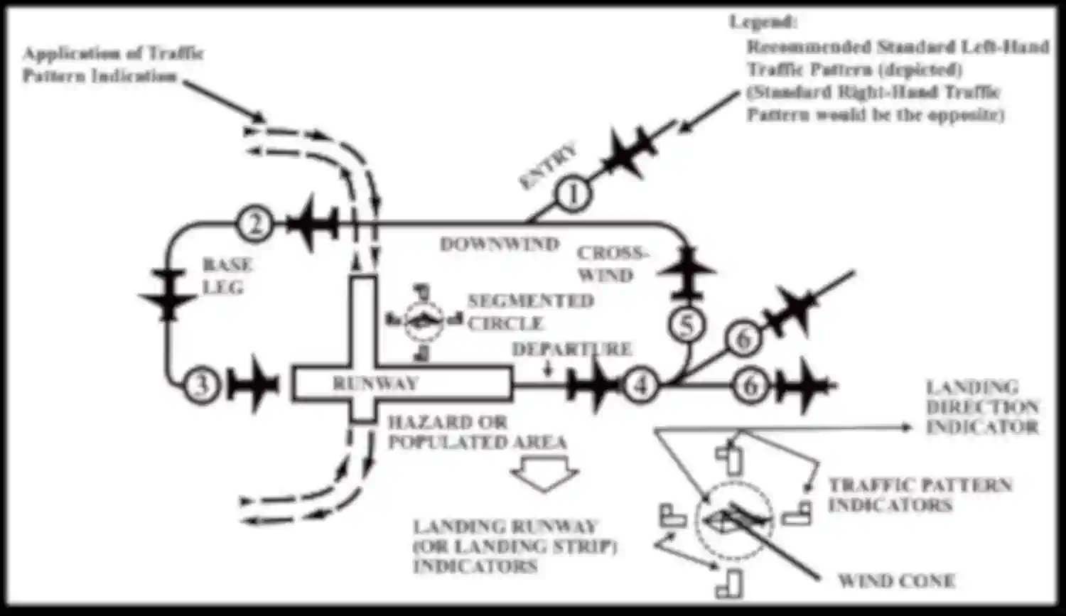 Traffic Pattern