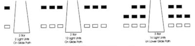Visual Approach Slope Indicator (VASI)