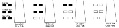 Visual Approach Slope Indicator (VASI)