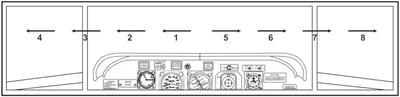 Middle-to-Side Scan Pattern
