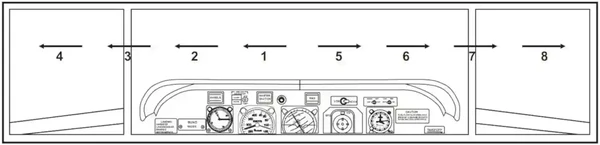 Middle-to-Side Scan Pattern