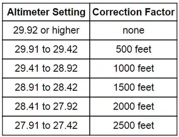 Altimeter Adjustment Factor