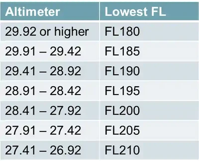Lowest Usable Flight Level