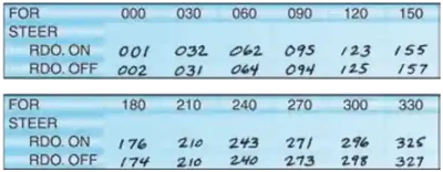 Pilot Handbook of Aeronautical Knowledge, Magnetic Compass Deviation Card