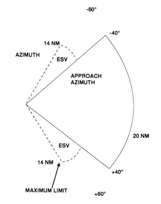 Scenario illustration for MLS.