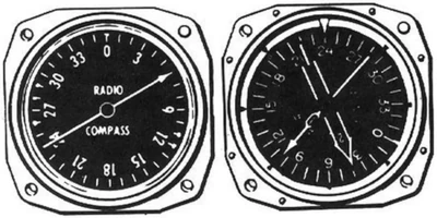 ADF and RMI