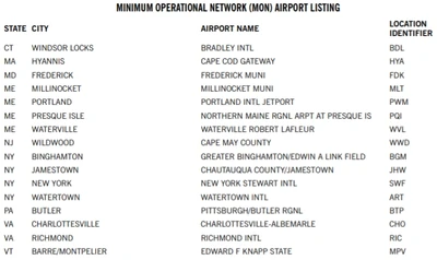 Minimum Operational Network Airport Listing