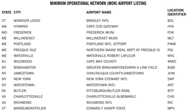 Minimum Operational Network Airport Listing