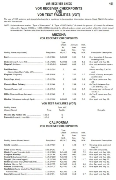 VOR Receiver Checkpoints