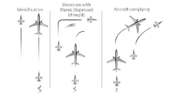 Fighter Intercept Phases