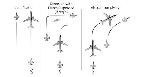 Fighter Intercept Phases