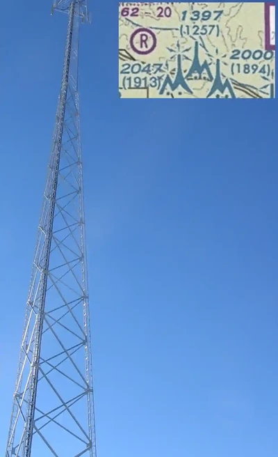 Communication Antennas