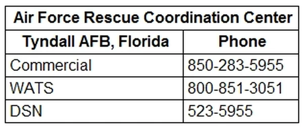Air Force Rescue Coordination Center
