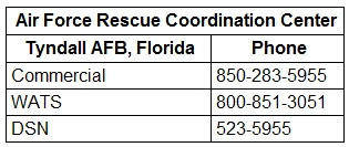 Coast Guard Rescue Coordination Centers