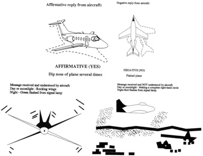 Air-To-Air Signals