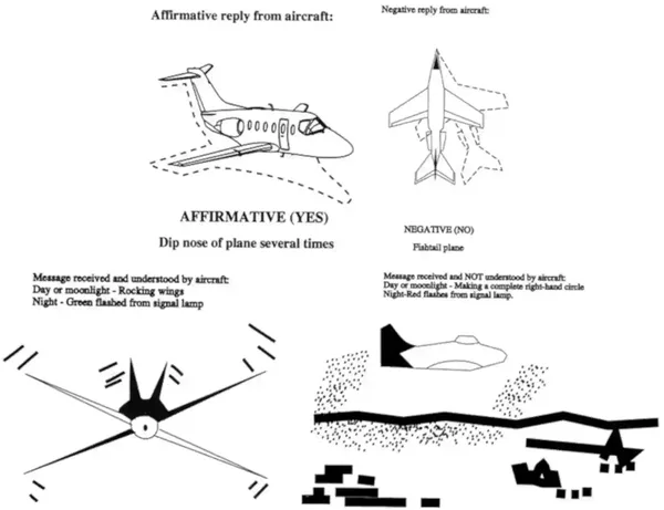 Air-To-Air Signals